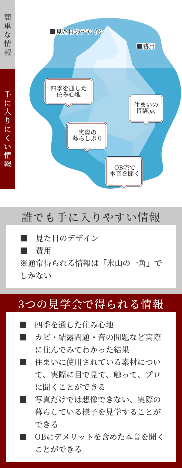 助川工務店の3つの見学会 助川工務店 新築 リノベーション マンションリフォームを柏でするなら